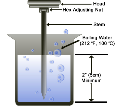 Diagram showing boiling water calibration.