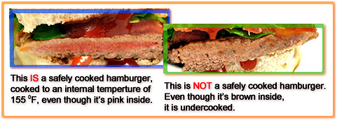 Two images of hamburgers, one safely cooked and the other not safely cooked.