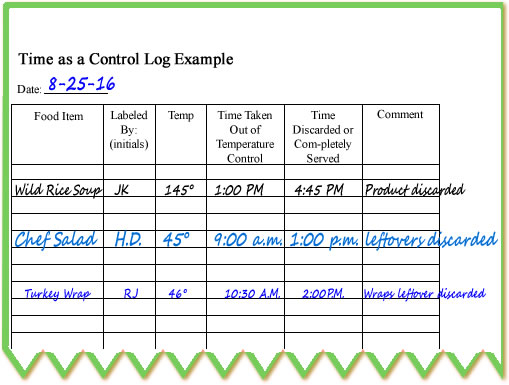 Log sheet for Time as a Public Health Control.