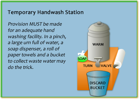 Diagram of temporary hand wash station set-up.